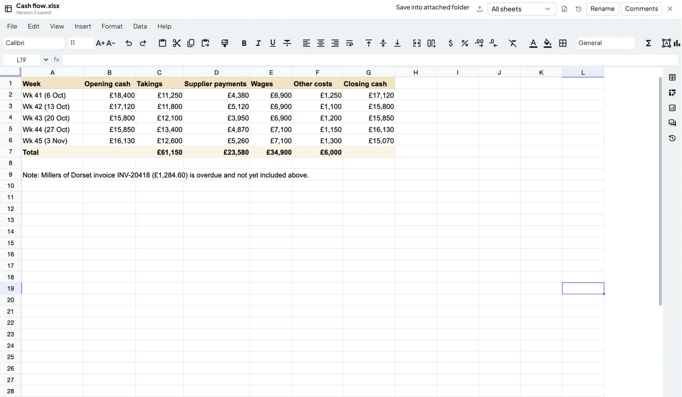 A weekly cash-flow spreadsheet open in Blochworks, with opening cash, takings, supplier payments, wages, other costs and closing cash for five weeks.